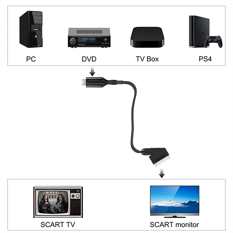 SCART - HDMI 1080P Ses Video D - Scart To Hdmi incelemesi ve fiyatı