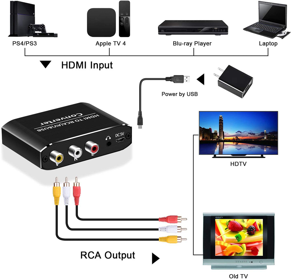 Navceker HDMI - AV Ölçekleyici - Scart To Hdmi incelemesi ve fiyatı