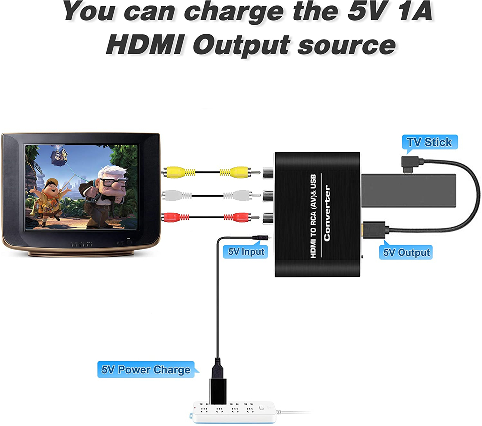 Navceker HDMI - AV Ölçekleyici - Scart To Hdmi incelemesi ve fiyatı