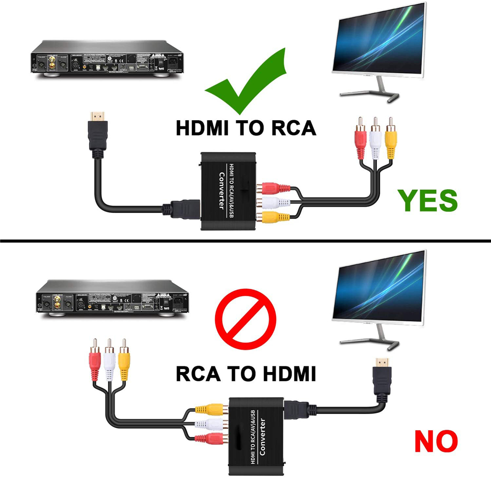 Navceker HDMI - AV Ölçekleyici - Scart To Hdmi incelemesi ve fiyatı