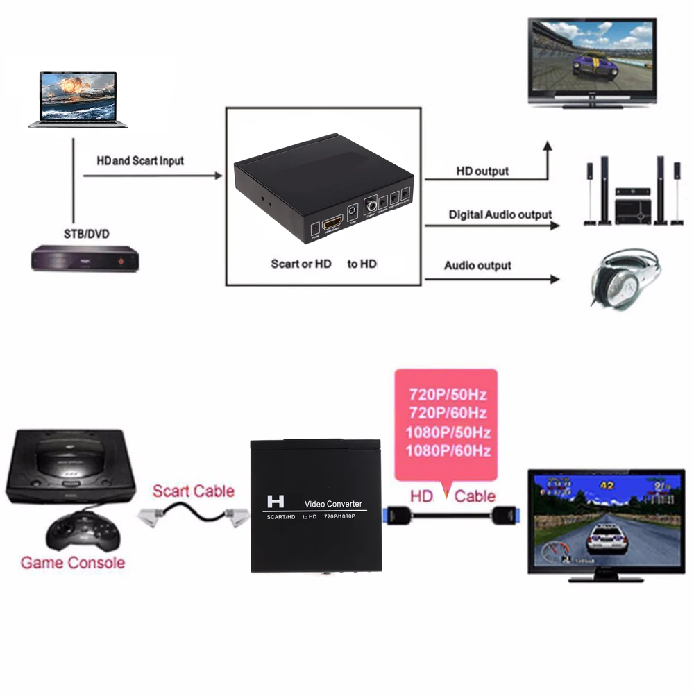 SCART HDMI - HDMI Video Dönüşt - Scart To Hdmi incelemesi ve fiyatı