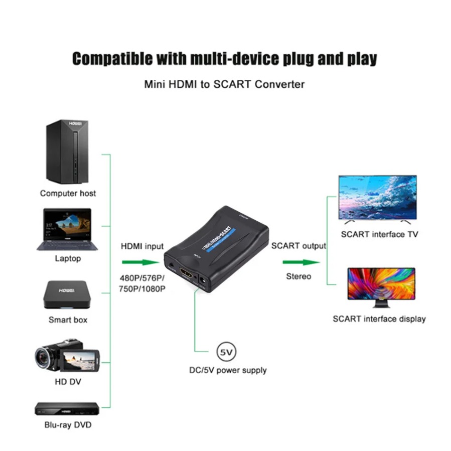 1080P HDMI Uyumlu Scart Scaler - Scart To Hdmi incelemesi ve fiyatı